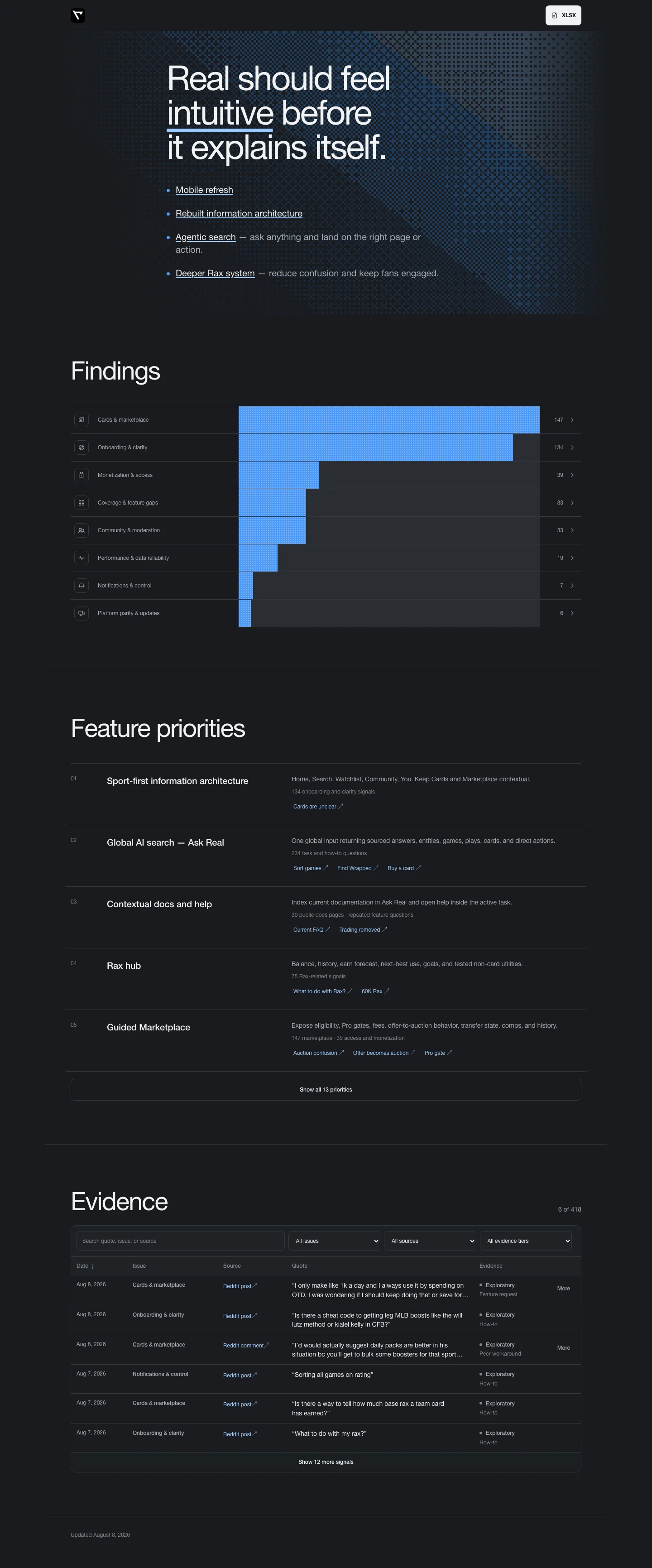 Real Sports research handoff showing the original evidence-led product research and prioritized opportunities.